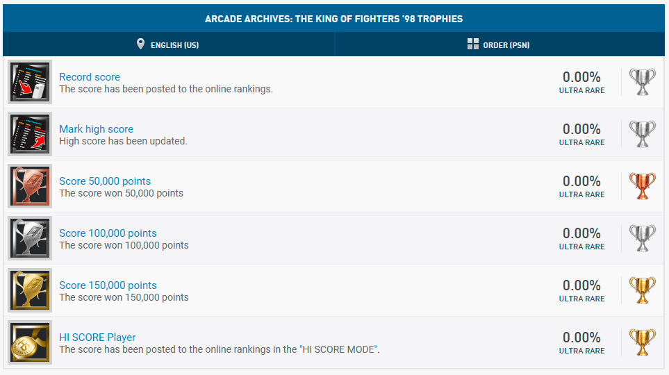 Se listan los trofeos de King of Fighters ’98 para PS4