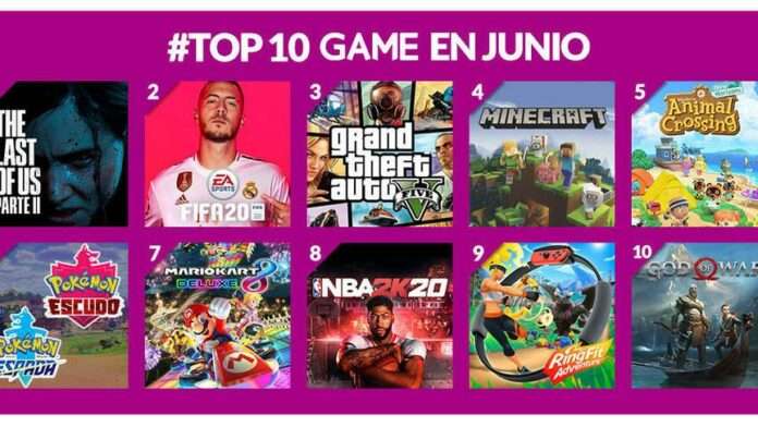 game-mas-vendidos The Last of Us 2