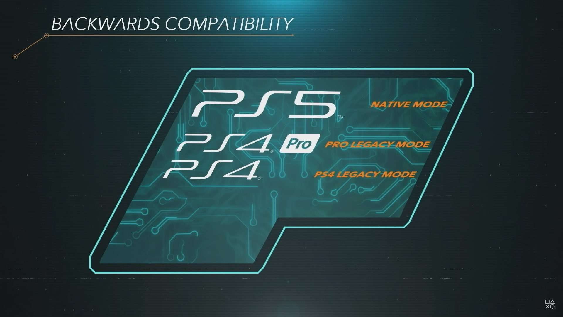 PS5 Retrocompatibilidad