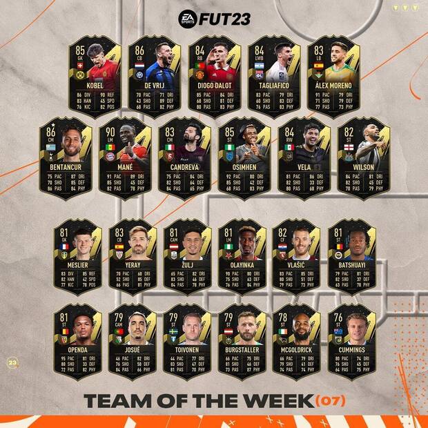 FIFA 23 TOTW 7