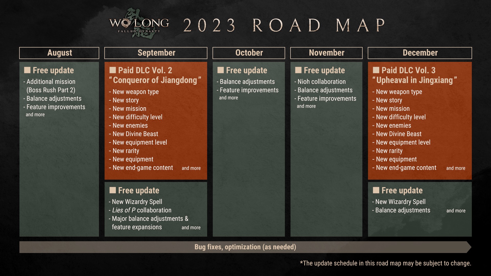 Wo Long Fallen Dynasty Hoja de ruta 2023
