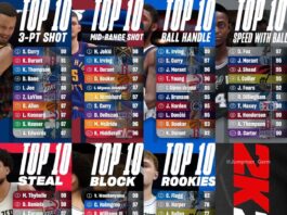 NBA 2K26 Conoce los top 10 jugadores en cada habilidad
