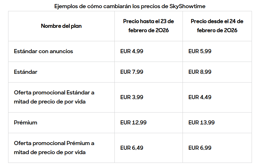 subida precios SkyShowtime 2026 febrero